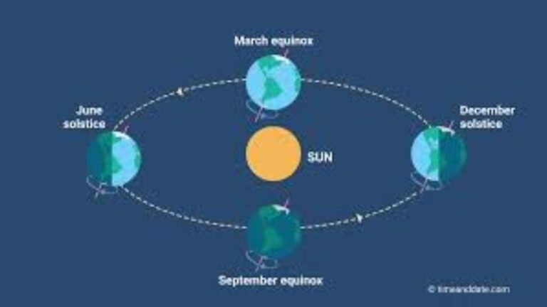 When Do Seasons Start and End? A Simple Guide to Seasonal Changes